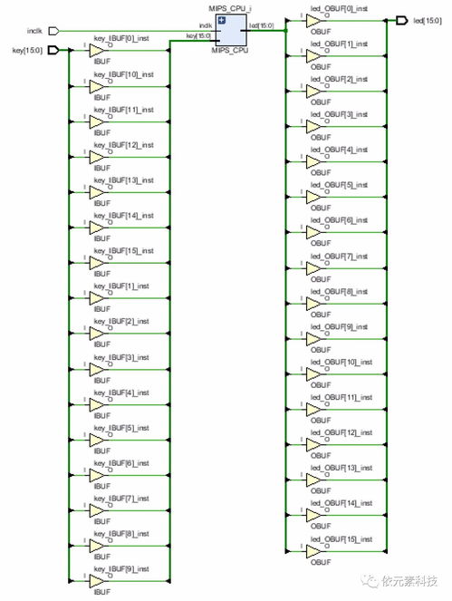 在ego1開發(fā)板上實(shí)現(xiàn)risc