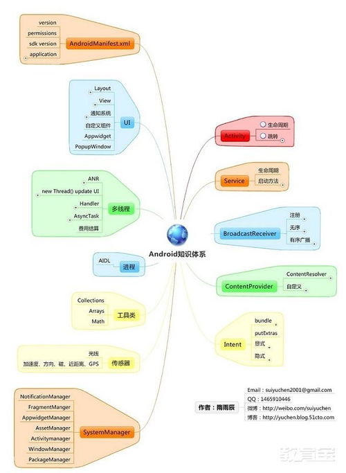 廈門(mén)軟件開(kāi)發(fā)培訓(xùn)公司
